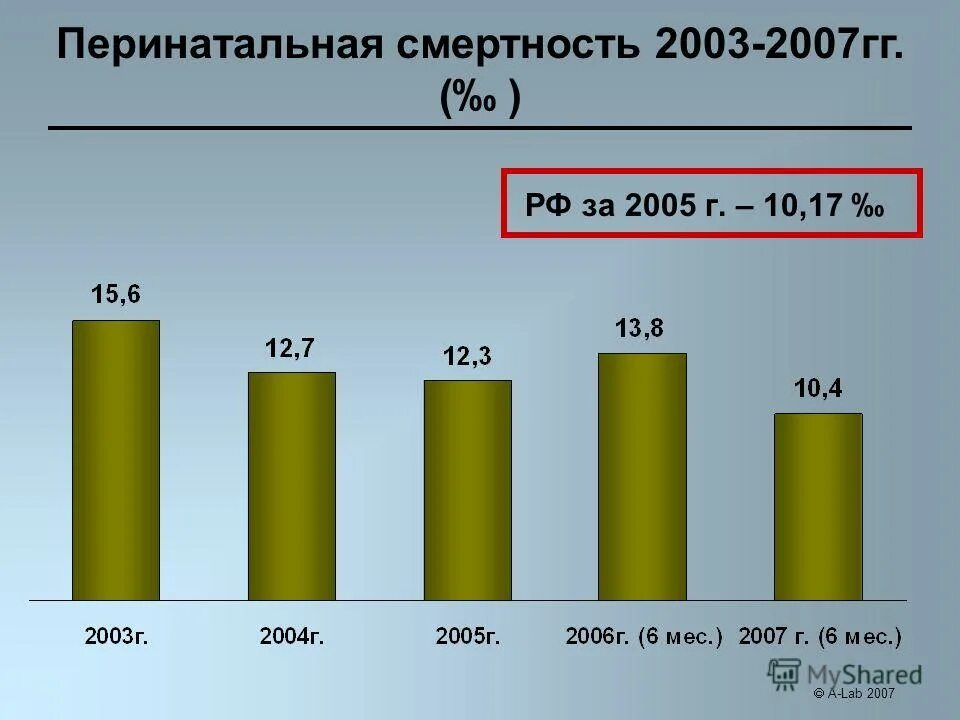 Смертность 2003. Статистика смертности от воспаления легких. Статистика больных с почечной недостаточностью. Камско устьинская црб. Показатели распространенности туберкулеза 2022.