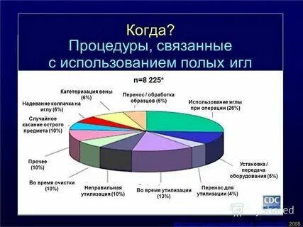 Гемоконтактные инфекции примеры