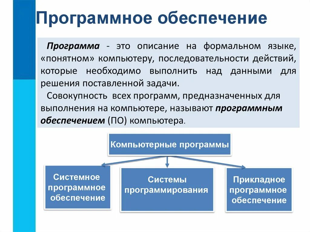 Комплекс программ средств. Программное обеспечение. пр14раммн1е 1беспечение. программноеиобеспечение это. програмноеобечпечение.