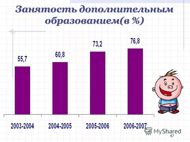 занятость дополнительным образованием. занятость дополнительным образованием. название кружков. занятость дополнительным образованием. занятость учащихся в дополнительном образовании.