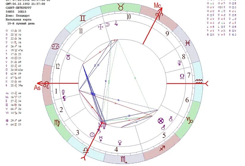 большой трин в натальной карте. натальная карта варя. натальная карта варя. астрологическая карта. натальная карта наполеона.