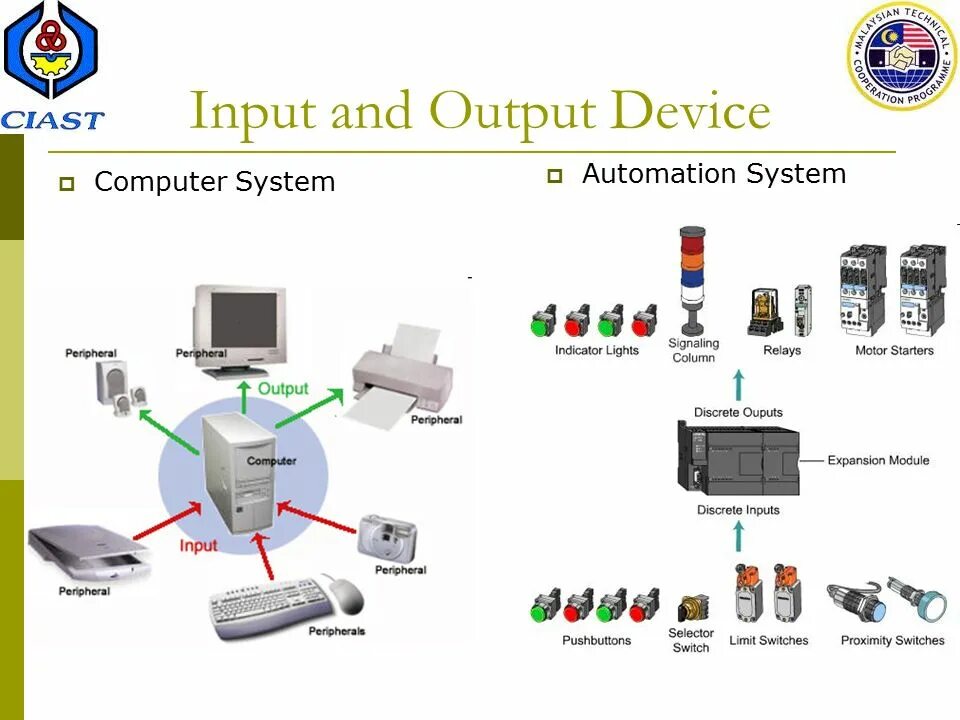 Input output. Input devices and output devices. Input and output devices of Computer. Инпут и оутпут устройства.