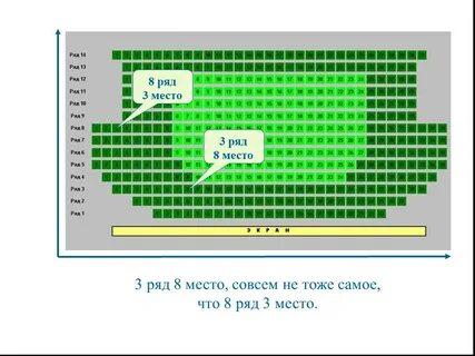 5 место в 8 ряду
