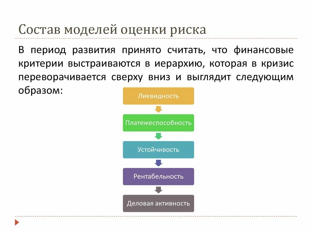 Финансовая модель рисков. Модель оценки рисков финансы. Показатели и модели оценки риска. Модели оценки вероятности рисков. Моделирование рисков.