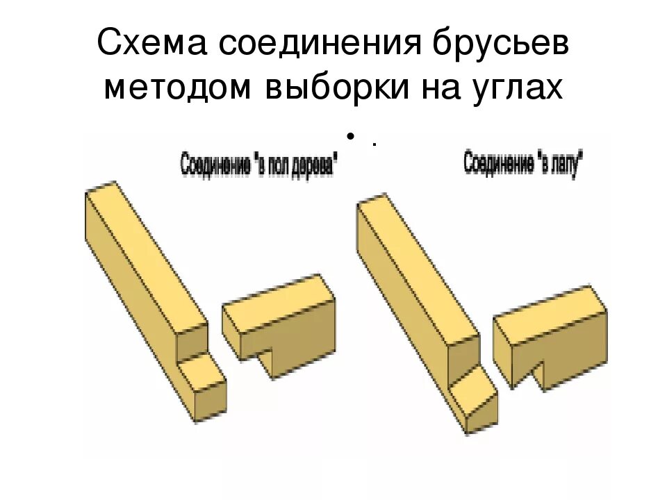 Узлы соединения бруса 100х100. Угловое соединение три бруса 150х150. Соединение теплый угол чертеж. Соединение бруса односторонний ПАЗ.