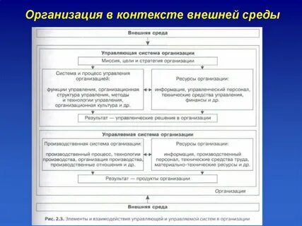 Определение контекста организации