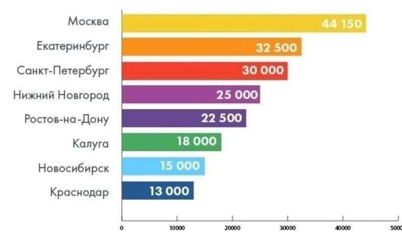 Сколько получает ресторан. Сколько зарабатывает официант. Зарплата официанта. Средняя зарплата официанта. Сколько зарабатывает.