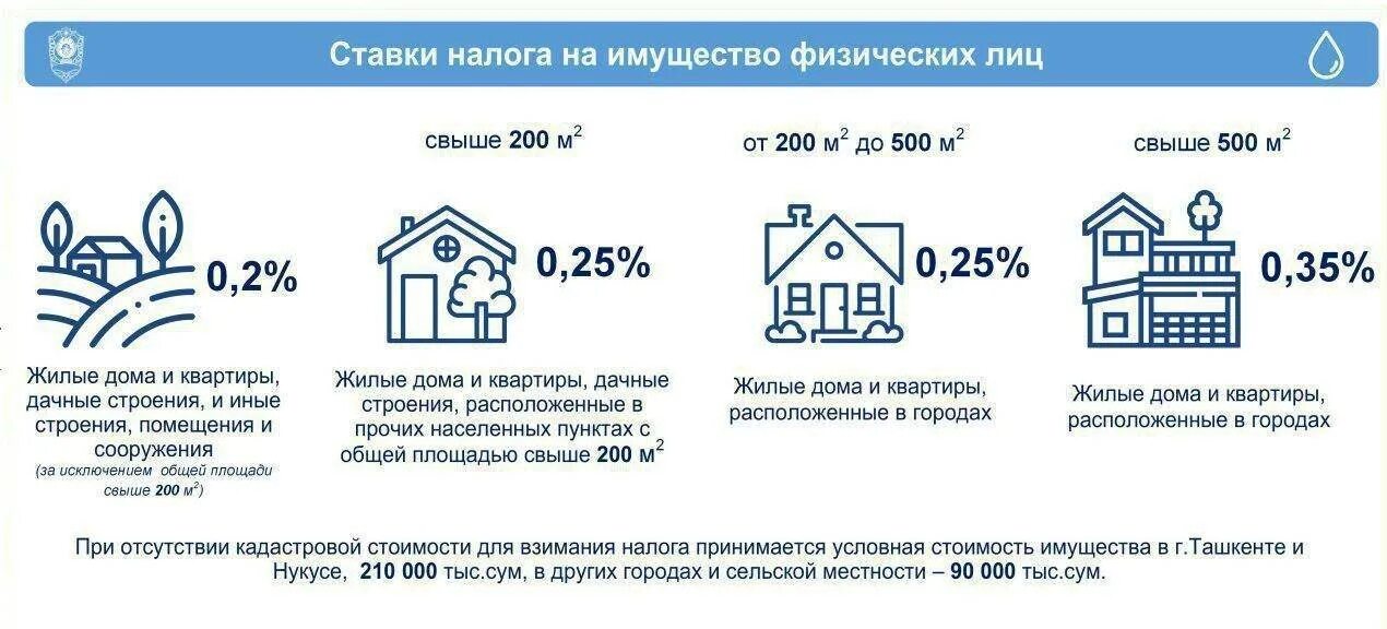 Налог на имущество денежные средства. Налог на имущество физических лиц. Налог на недвижимость физических лиц. Налог на имущество физических лиц квартира. Налог на имущество на жилой дом.