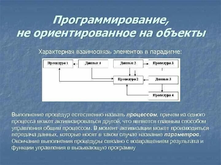 Взаимосвязь элементов управления. Функциональное программирование примеры. Функционально ориентированное программирование. Функциональная схема в программировании. Виды функционального программирования.