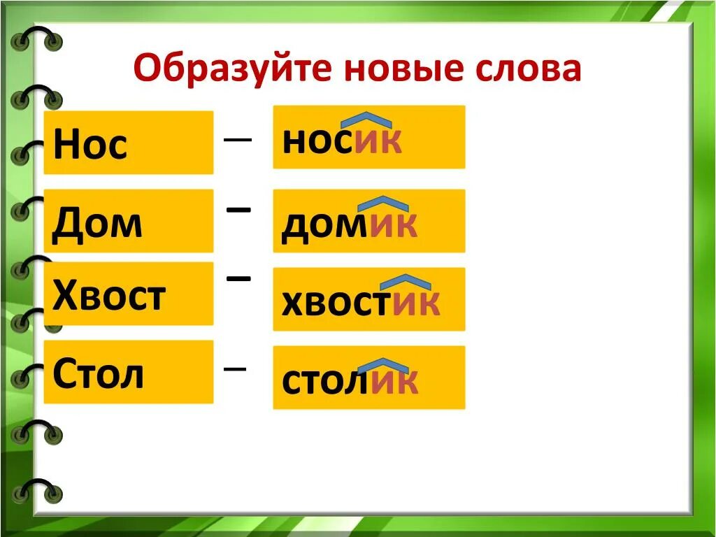 Корень в слове домашний. Образуйте новые слова. Однокоренные слова с суффиксом. Нос родственные слова. Образуй новые слова.