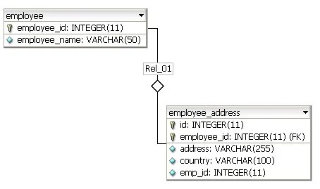 Foo input