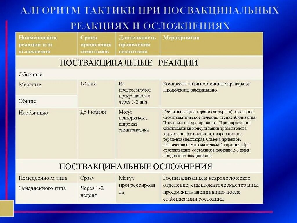 Классификация поствакцинальныхмреакций. Реакции и осложнения после проведения профилактических прививок. Неспецифической общей реакцией после вакцинации. Реакции и осложнения на прививку.. Тест после прививки