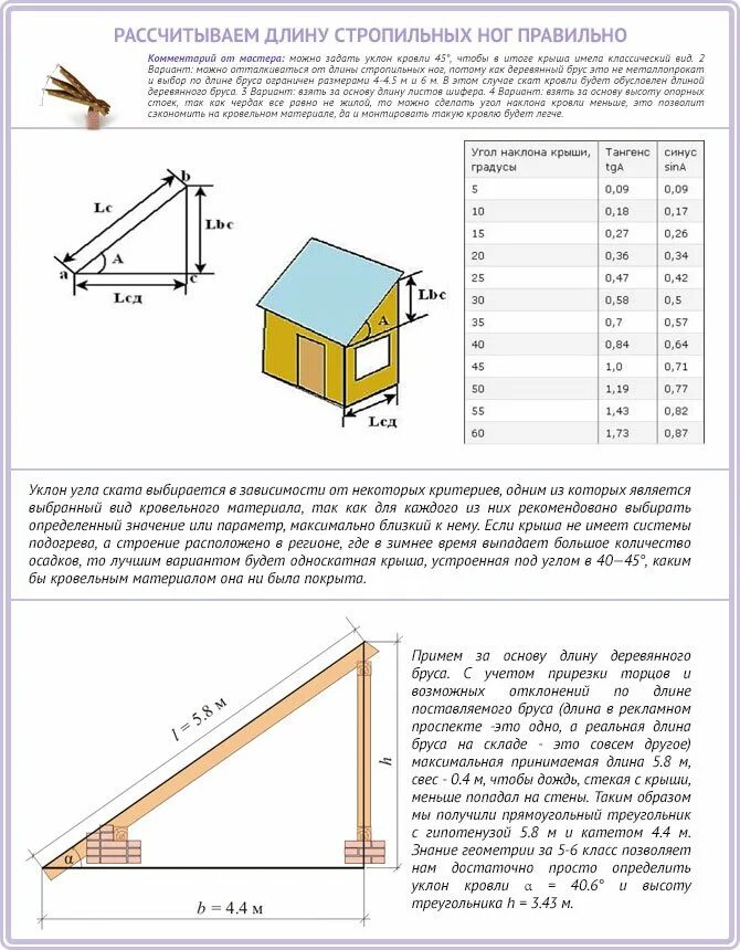 Расчет угла крыши дома. Как рассчитать уклон односкатной крыши. Минимальный Скат односкатной крыши. Угол наклона кровли односкатной кровли. Как вычислить угол наклона кровли.
