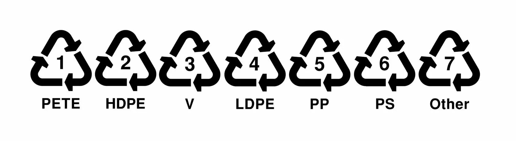 Маркировка ПЭТ 1. Маркировка пластика. АВС АБС пластика. Пластик pe-LD 04 маркировка. HDPE 2 пластик.