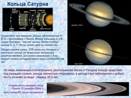 Из чего состоят кольца планет
