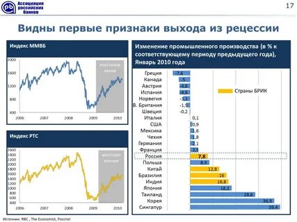 Рецессия найти