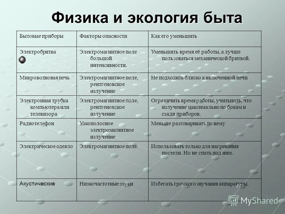 экологическая физика. экологическая физика. связь физики и экологии. физика и проблемы экологии. физика в окружающей среде.