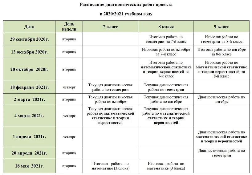 Расписание диагностических работ 2023 2024. График контрольных работ. График проведения итоговых контрольных работ в школе. График контрольных работ в школе. Расписание итоговых контрольных работ.