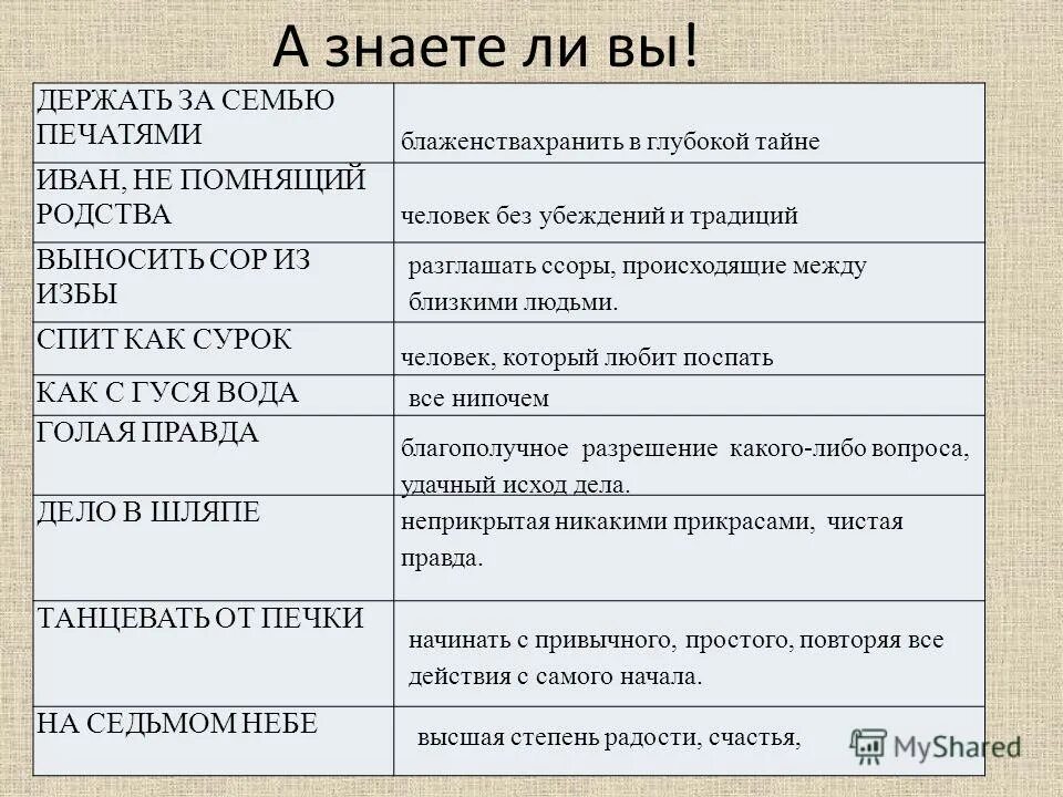 Иваны не помнящие родства пословица. Иваны не помнящие родства пословица. Об иванах родства не помнящих стихи. Иван непомнящий родства. Иван непомнящий родства.