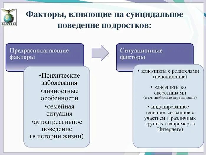 Факторы влияющие на суицидальное поведение подростков. Факторы влияющие на поведение подростков.