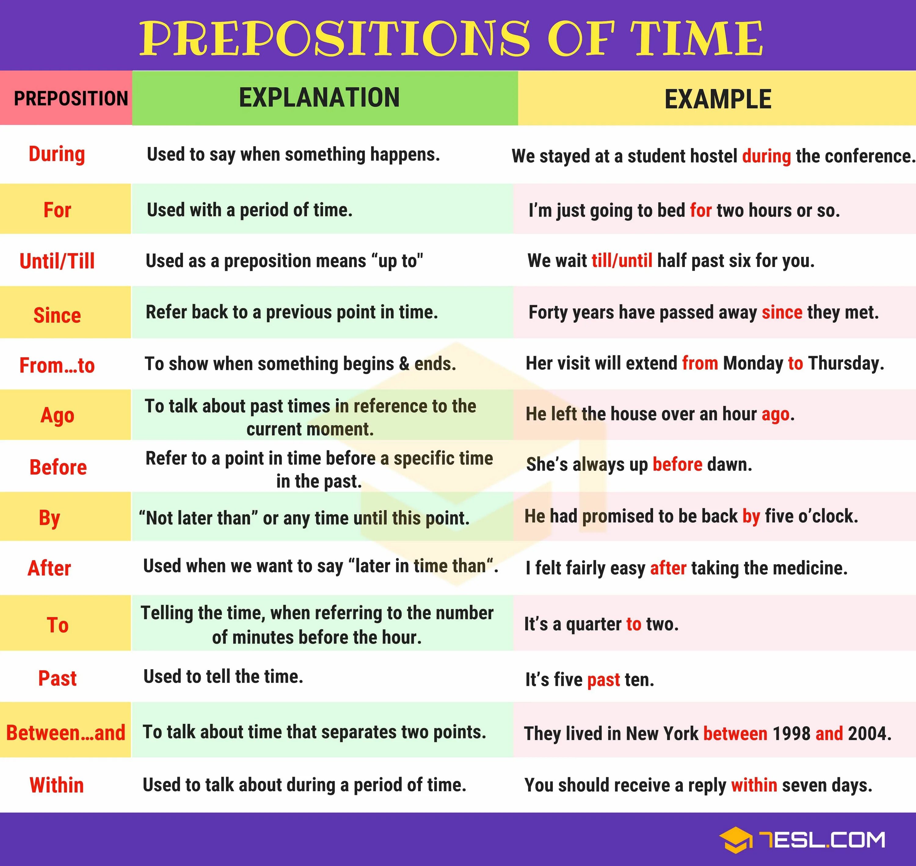 During время. Prepositions of time. Prepositions времени. Предлоги времени в английском языке. Prepositions of time in English.