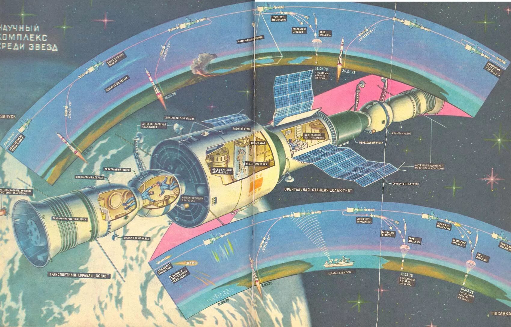 Как называется советский космический. Салют-1 орбитальная станция. Космическая станция салют 1. Орбитальная Космическая станция салют 7. Орбитальная станция салют СССР.