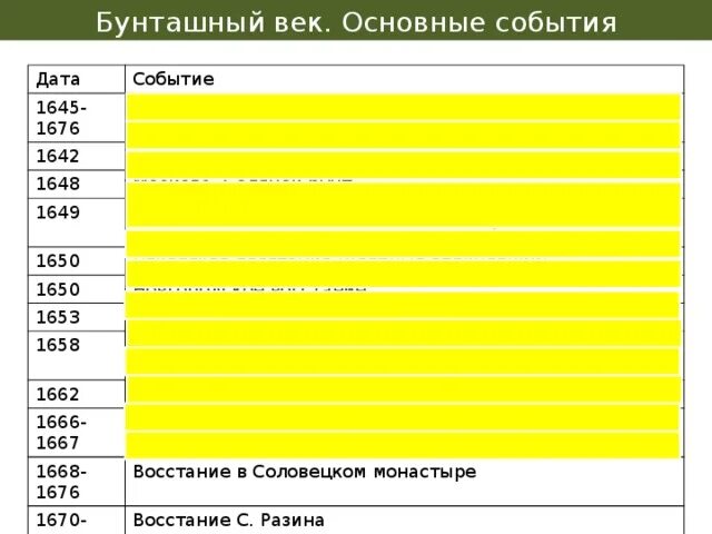 Контрольная работа Бунташный век 7 класс. Бунташный век стикер. Тест по истории ответы 7 класс Бунташный век политика.