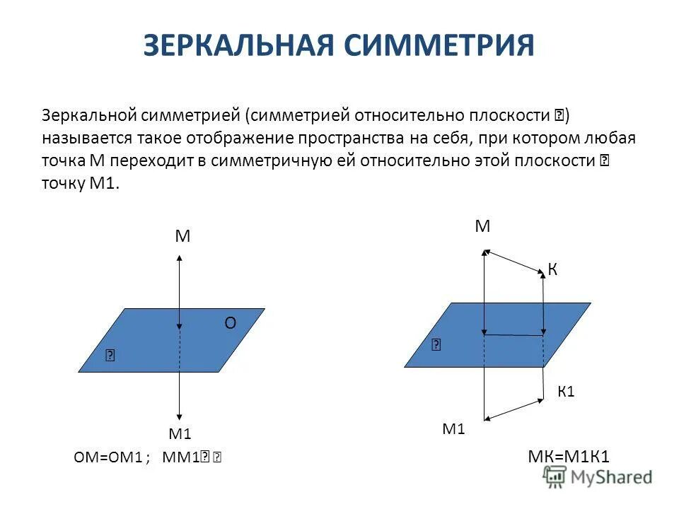 Симметрия относительно прямой в пространстве