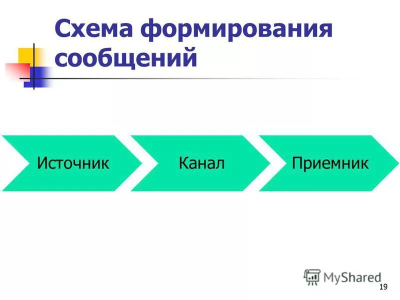 сообщений 19