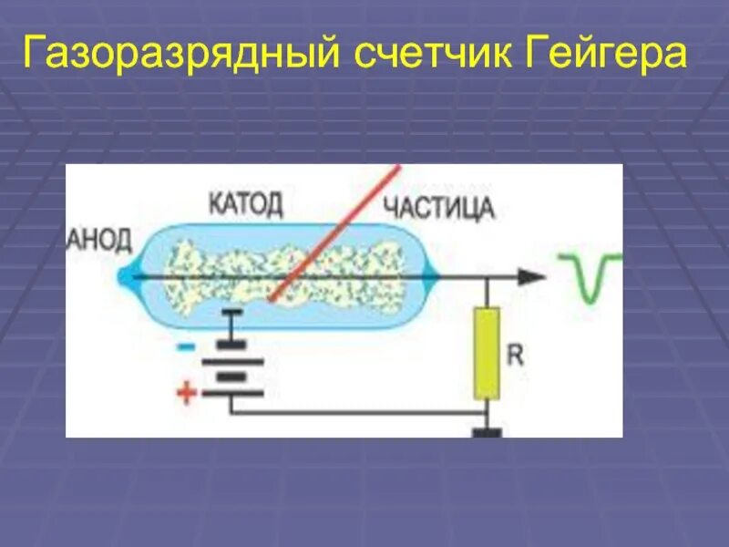 Счетчик гейгера год. Газоразрядный счетчик Гейгера-Мюллера. Детектор Гейгера. Катод и анод на счетчике Гейгера. Схема устройства счетчика Гейгера.