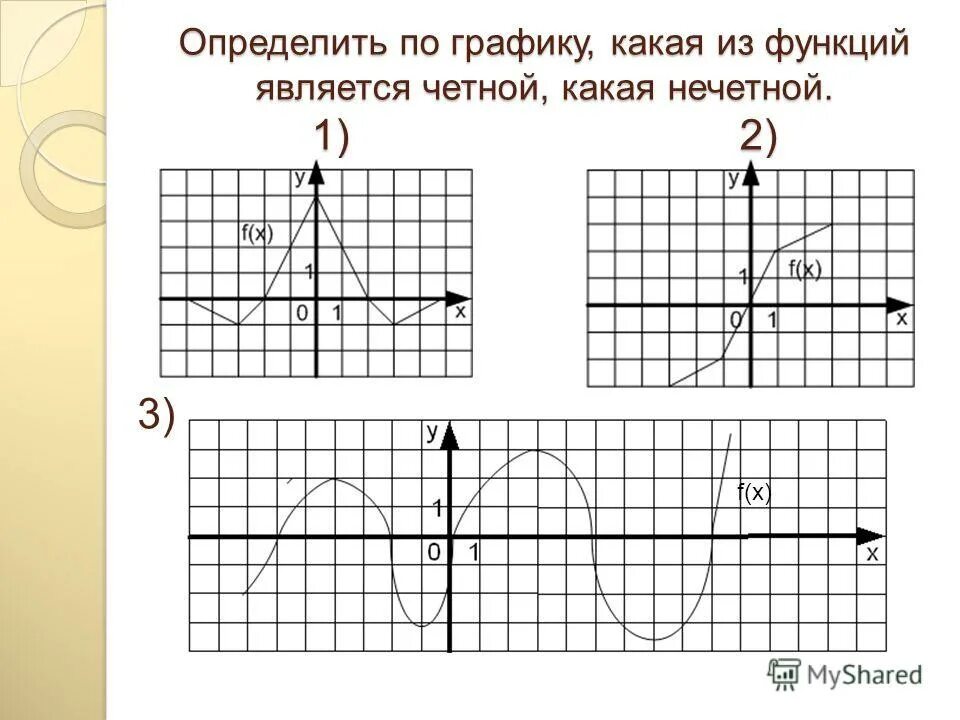 Какая из функций является четной