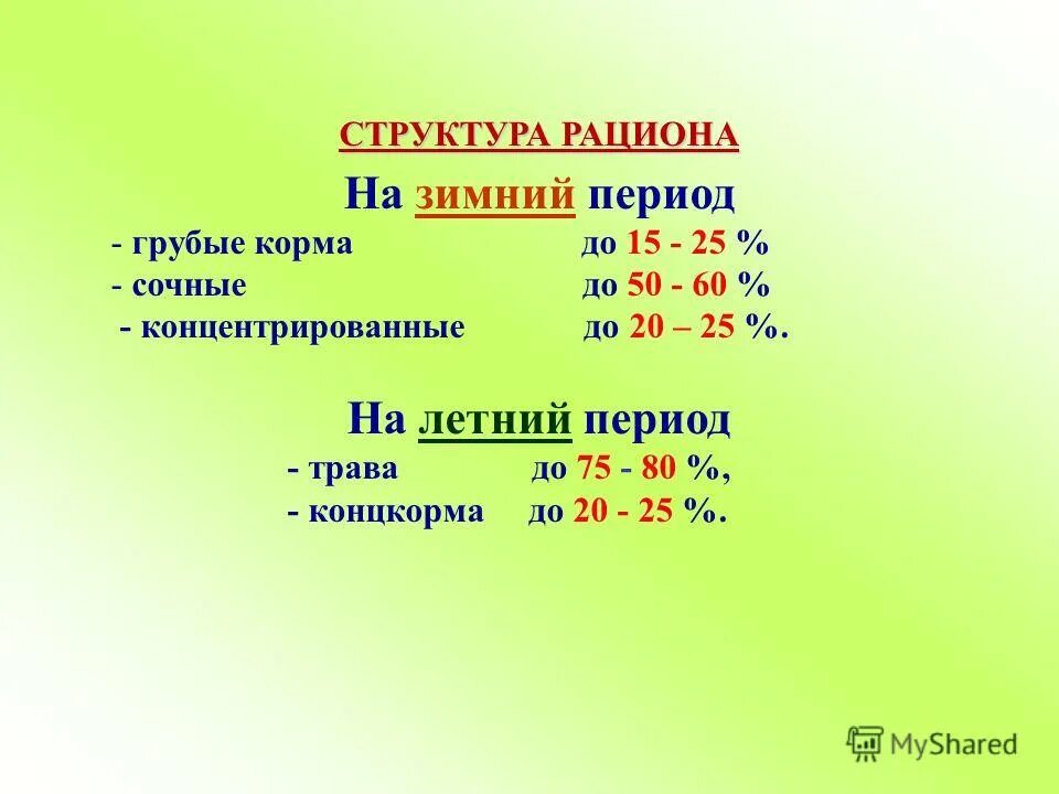 структура рациона это. типы кормления. структура рациона это. структура рациона хряков-производителей. структура рациона это.