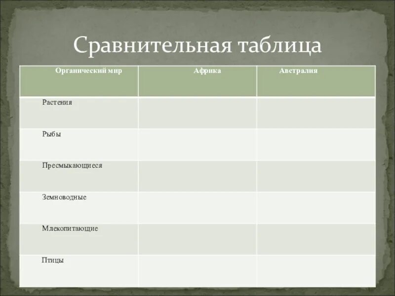 Сравнительная таблица пресмыкающихся и млекопитающих. Сравнительная таблица пресмыкающиеся и птицы. Птицы и рептилии таблица. Таблица сравнения птиц и пресмыкающихся. Пресмыкающиеся и птицы сравнение таблица.