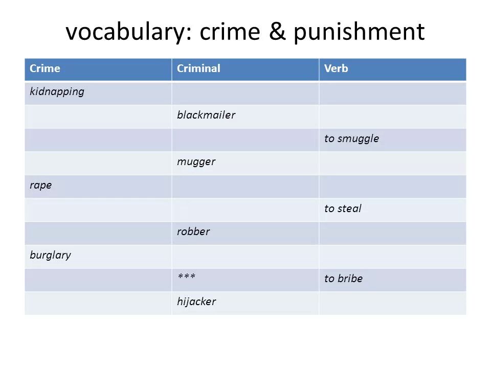 Crime Criminal verb таблица. Преступления на английском. Crime and punishment Vocabulary. Виды преступлений на английском.