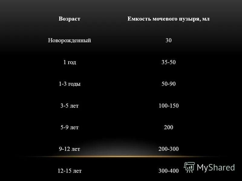 Размер мочевого пузыря у мужчин. Нормы объема мочевого пузыря у детей. Нормальный размер мочевого пузыря. Норма вместимости мочевого пузыря. Объем мочевого пузыря у мужчин после 50 лет норма таблица.