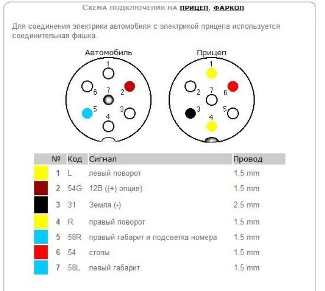 Распиновка розетки грузового автомобиля. Схема подключения электророзетки автомобильного прицепа. Схема подключение проводов розетки прицепного устройства. Схема подключения электропроводки автомобильного прицепа. Схема подключения проводки легкового прицепа.