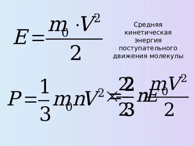 Энергия поступательного движения газа