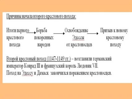 Предпосылка похода