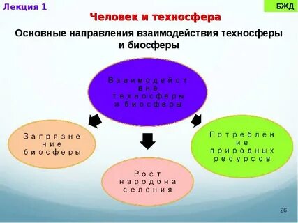 Деятельность как форма взаимодействия человека с окружающим