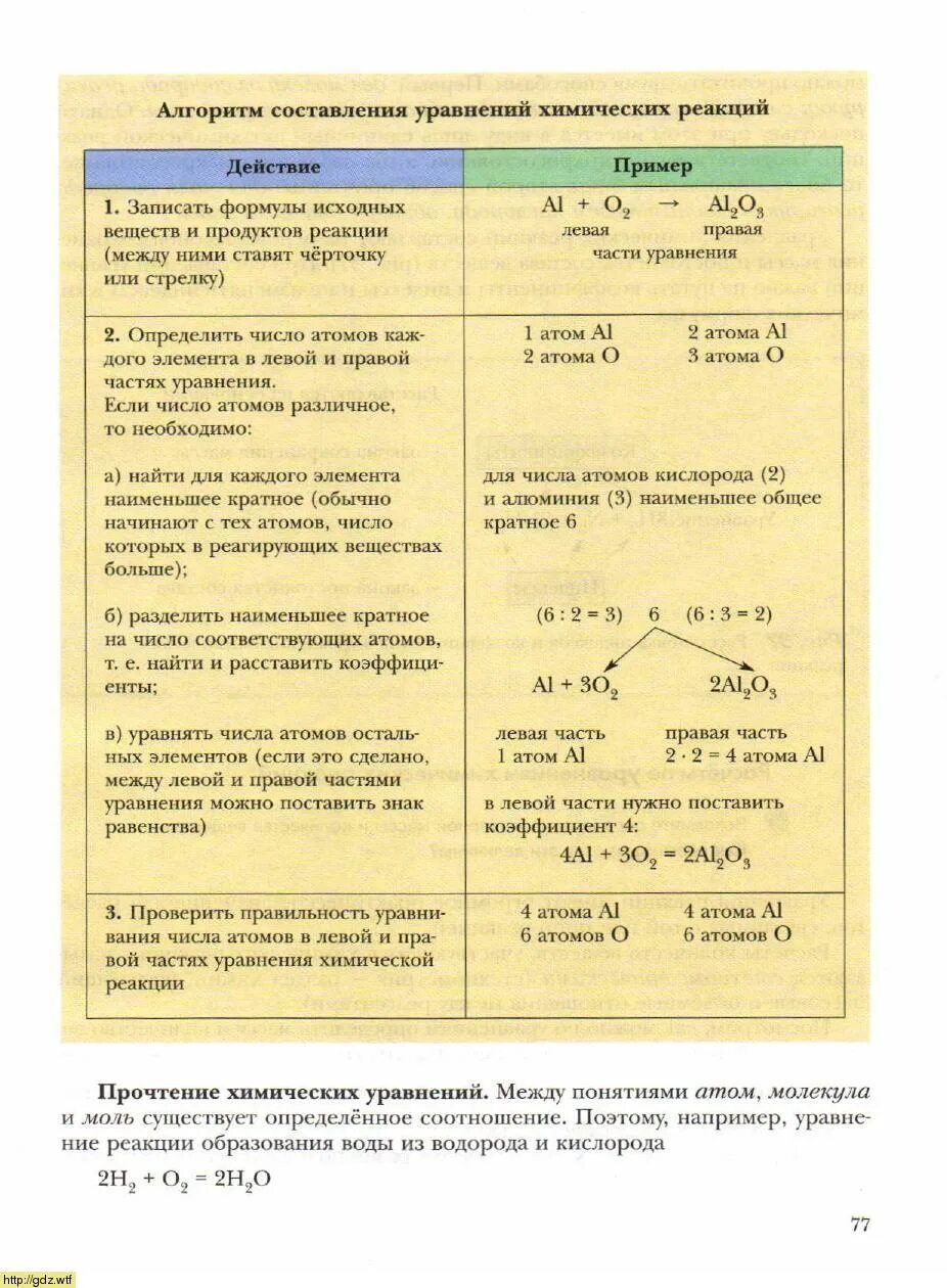 Алгоритм составления уравнений по химии 8 класс. Алгоритм составления плана характеристики элемента. Алгоритм составления химических реакций 8 класс. Алгоритм составления уравнений химических реакций. План характеристики химического элемента 8 класс