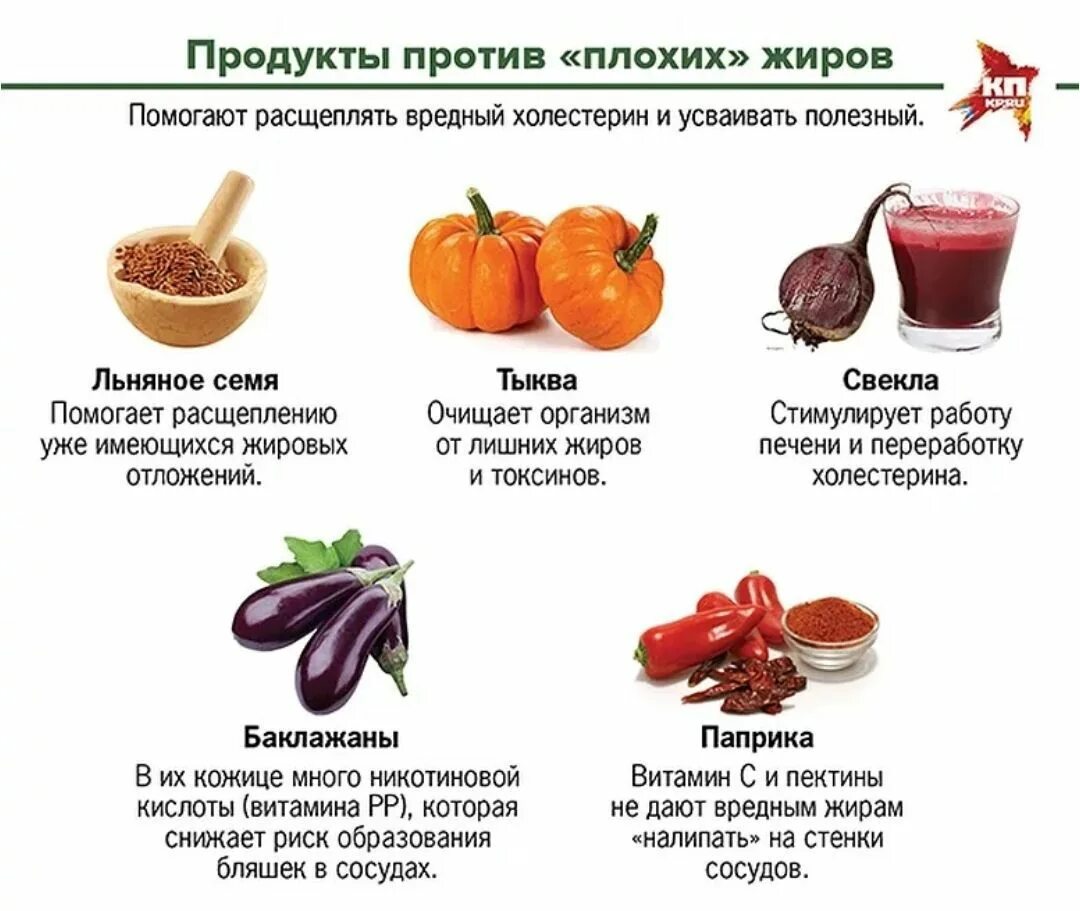 Что нужно есть чтобы снизить