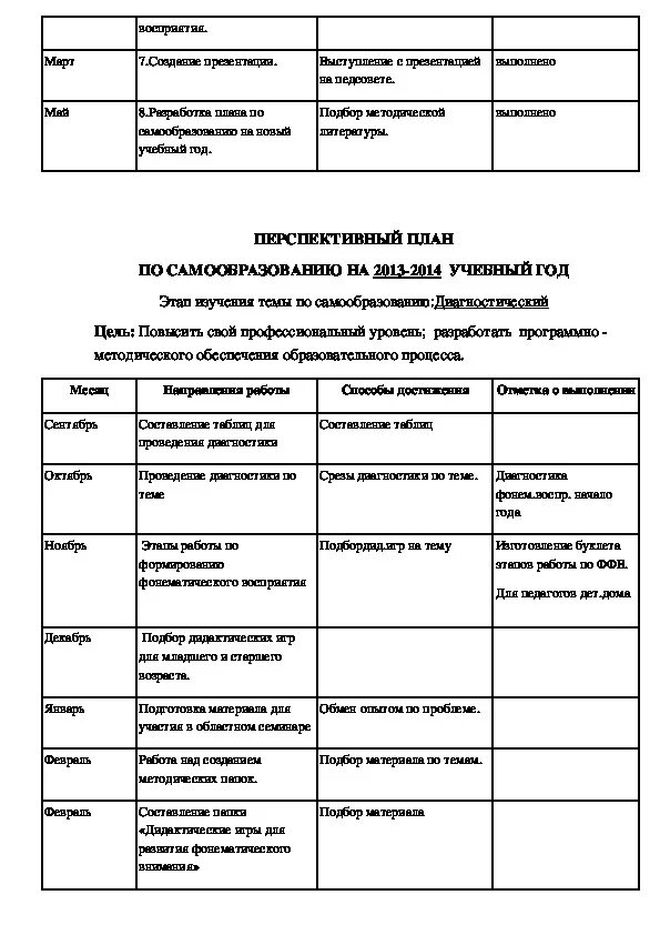 План по самообразованию старшего воспитателя. Таблица плана по самообразованию воспитателя. структура плана по самообразованию воспитателя детского сада. планы по самообразованию для воспитателей детского сада по фгос. форма плана по самообразованию воспитателя доу по фгос.