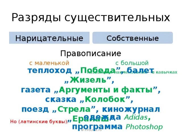 Имя собственное какие в кавычках. Имя собственное какие в кавычках