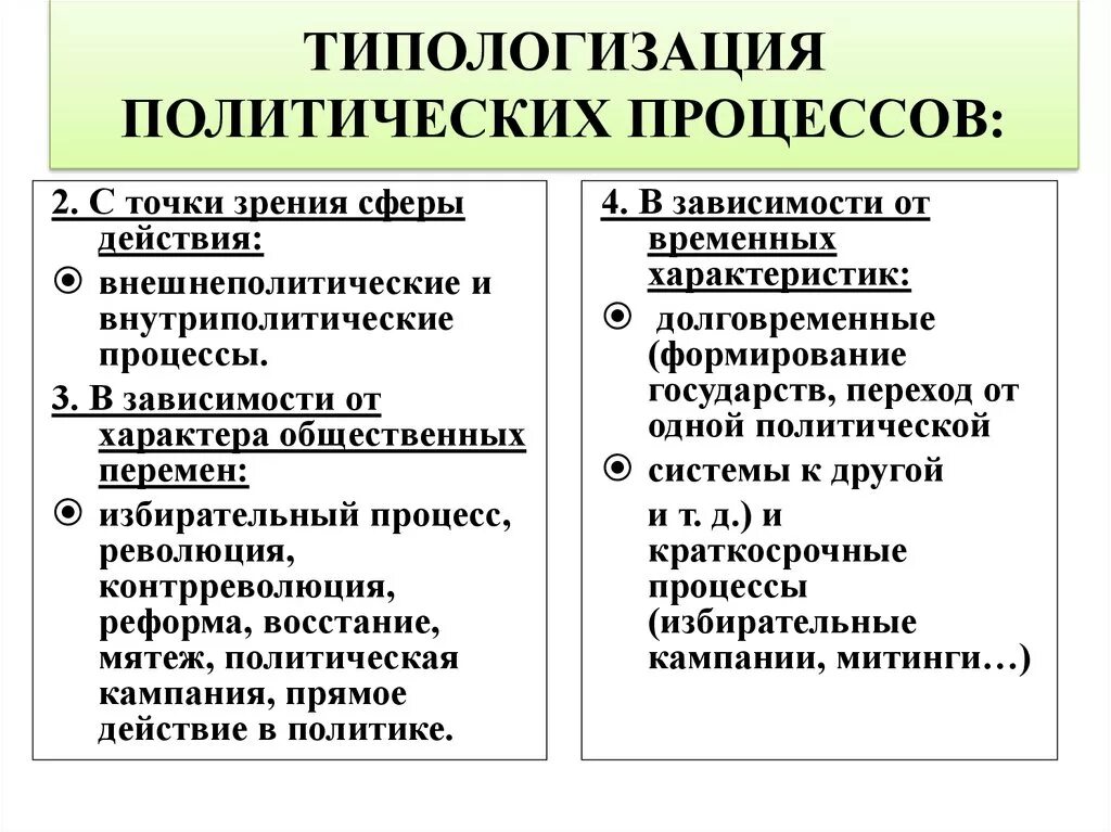 Политические процессы примеры. Три типа общественно-политических процессов. Типы политических процессов. Типы политических процессов примеры.