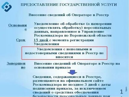 Сведения в реестр операторов персональных данных