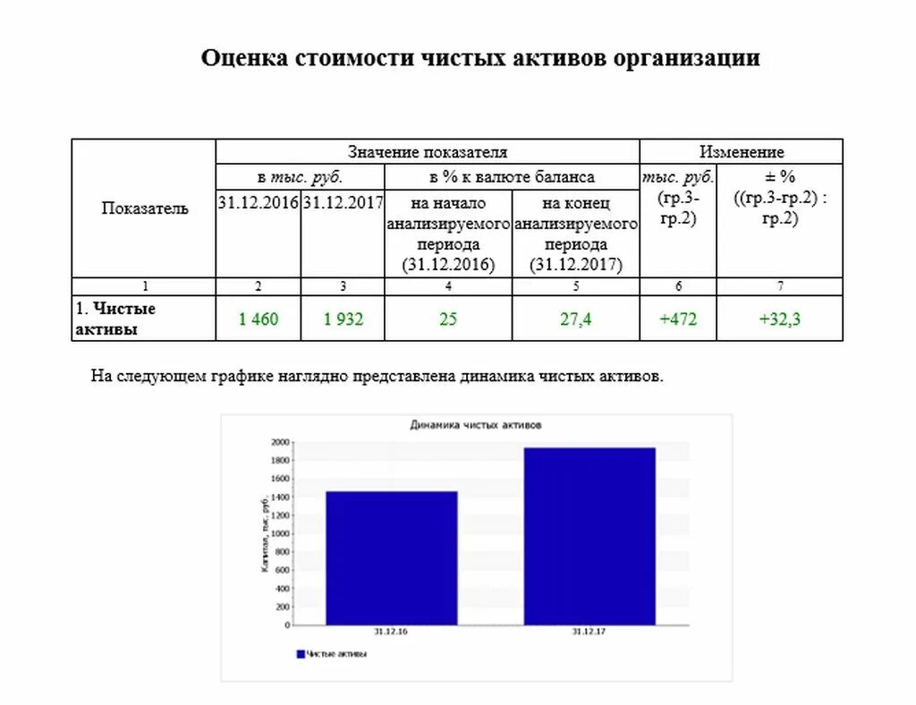 Отчет о рыночной стоимости. Оценка стоимости оборудования. Рыночная стоимость пример. Оценка рыночной стоимости.