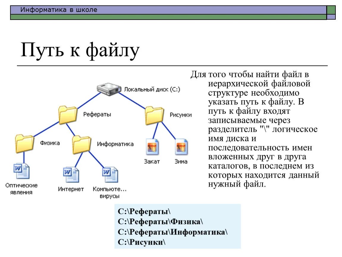 Имя файла на компьютере. Файл, имя файла, файловая система.. Как записать путь к файлу. Путь к файлу Информатика 7 класс. Правильно записанный путь к файлу.