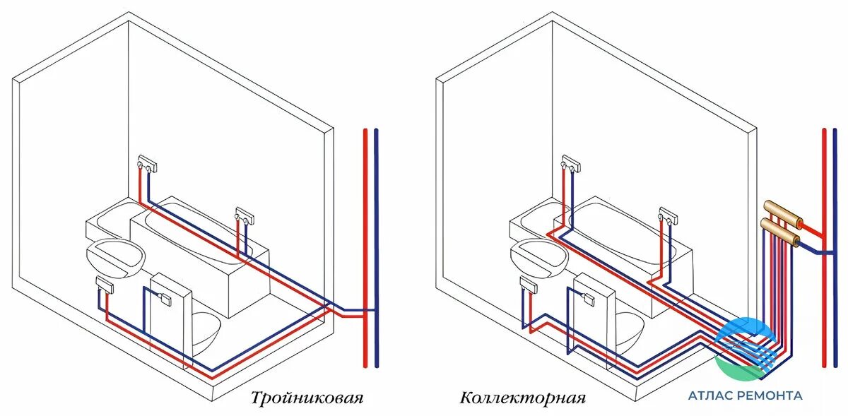 Подключить воду в квартире. Коллекторная разводка водопровода схема. Схемы тройниковой разводки водопровода. Тройниковая разводка труб водоснабжения схема. Схема разводки канализационных труб в ванной и туалете.