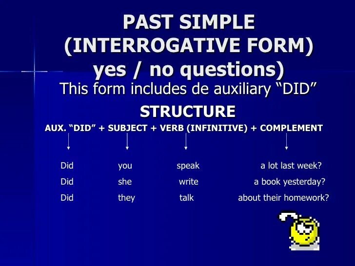 Negative interrogative forms. Паст симпл. past simple вопросы. паст симпл interrogative. вопросы с did past simple.