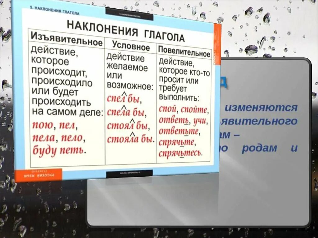 2 лицо единственное число изъявительное наклонение. Изъявительное наклонение глагола. условное и повелительное наклонение глагола. наклонение глагола презентация. bpzdbntkmyjt наклонение глагола.